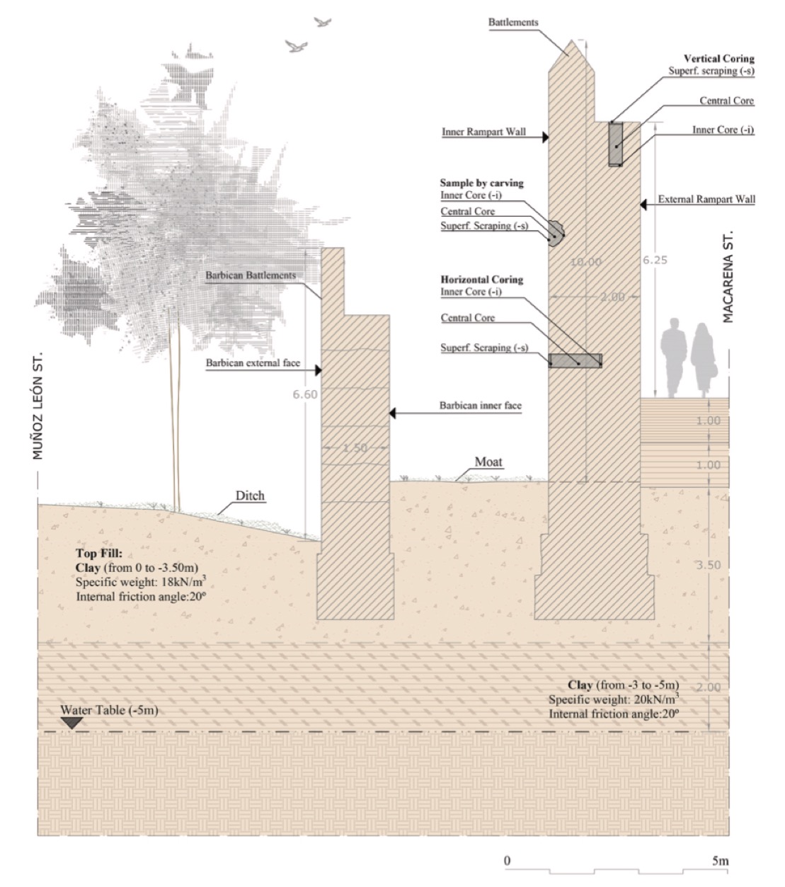 The Wall and Barbican