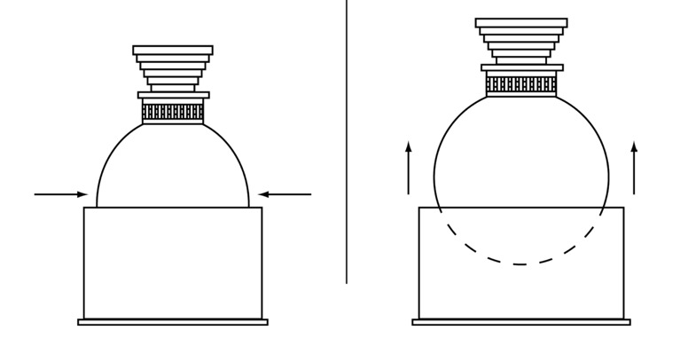 Changing Shape of the Stupa