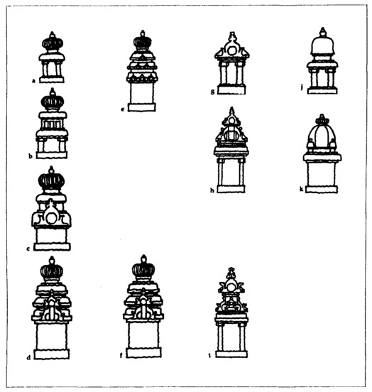 Different early shrines