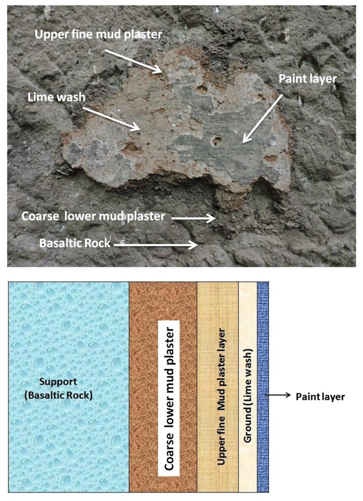 Karla Layers of Mud Plaster