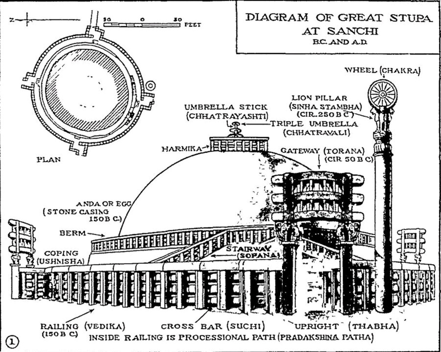 Sanchi Great Stupa (diagram)