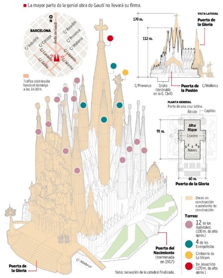 arquitectura-sagrada-familia